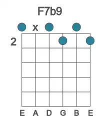 Guitar voicing #0 of the F 7b9 chord